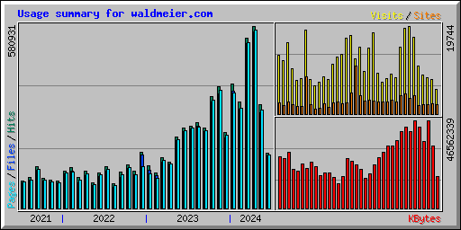 Usage summary for waldmeier.com